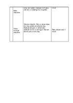 Referāts 'Treniņu plāna projekts. Veselības sports', 31.