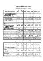 Prakses atskaite 'Экономическая характеристика АО "Latvenergo"', 7.