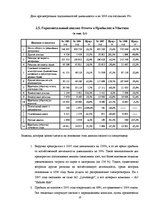 Prakses atskaite 'Экономическая характеристика АО "Latvenergo"', 10.