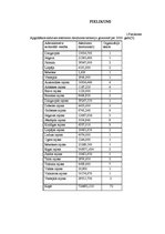 Referāts 'Atkritumu pārstrāde: verdoša slāņa tehnoloģija', 17.
