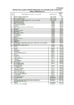 Referāts 'Atkritumu pārstrāde: verdoša slāņa tehnoloģija', 18.