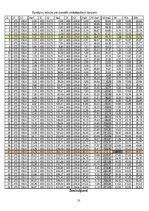 Referāts 'Kursa darbs gāzu un šķidrumu mehānikā', 13.