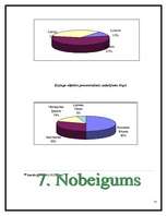 Referāts 'Līzings', 31.