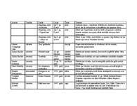 Referāts 'Autori, viņu darbi un īss to apraksts', 1.