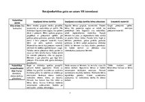 Prakses atskaite 'Integrētās rotaļnodarbības konspekts', 5.