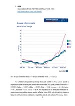 Referāts 'Inflācija 2022.g. Latvijā', 3.