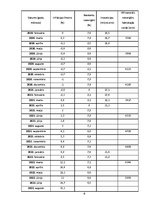 Referāts 'Inflācija 2022.g. Latvijā', 6.
