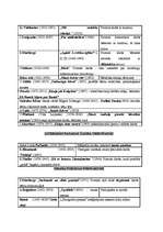 Konspekts 'Bērnu literatūra', 2.