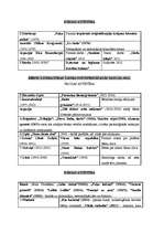 Konspekts 'Bērnu literatūra', 3.