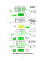 Konspekts 'Nepārtrauktās barošanas padeves sistēmas', 8.