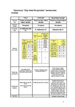 Referāts 'Mārketinga darbība viesnīcā "City Hotel Bruņinieks"', 4.