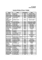 Paraugs 'Daiļliteratūras veidi', 1.