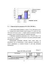 Referāts 'Анализ кредитоспособности заёмщика', 21.