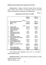 Referāts 'Анализ кредитоспособности заёмщика', 24.