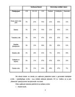 Biznesa plāns 'Pirts "Esmeralda"', 9.