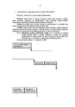 Referāts 'Personāla motivēšanas politika', 20.