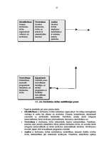 Referāts 'Personāla motivēšanas politika', 25.