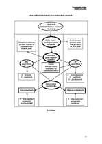 Konspekts 'Polimēru novecošana', 15.