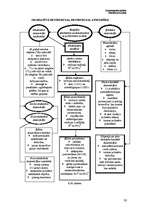 Konspekts 'Polimēru novecošana', 26.