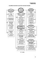 Konspekts 'Polimēru novecošana', 29.