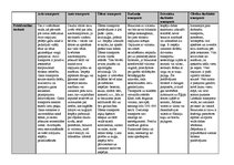 Konspekts 'Transporta veidi', 1.