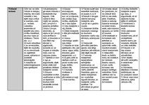 Konspekts 'Transporta veidi', 2.