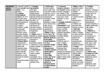 Konspekts 'Transporta veidi', 3.