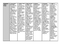 Konspekts 'Transporta veidi', 4.