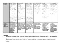 Konspekts 'Transporta veidi', 5.