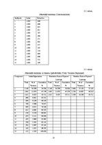 Referāts 'Faktoru analīze', 18.