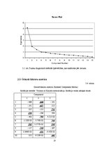 Referāts 'Faktoru analīze', 19.