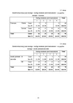 Referāts 'Faktoru analīze', 23.