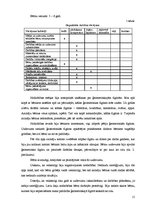 Prakses atskaite 'Pirmsskolas izglītības skolotāja prakses atskaite', 15.