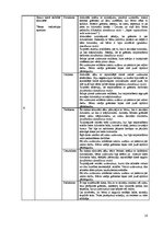 Prakses atskaite 'Pirmsskolas izglītības skolotāja prakses atskaite', 18.