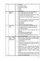 Prakses atskaite 'Pirmsskolas izglītības skolotāja prakses atskaite', 28.