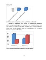 Diplomdarbs 'Sociālo mediju ietekme uz ķermeņa tēla pašuztveres veidošanos Latvijas sportistu', 29.