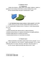 Prakses atskaite 'Prakses atskaite a/s "Balvu maiznieks"', 13.