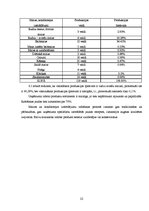 Prakses atskaite 'Prakses atskaite a/s "Balvu maiznieks"', 22.