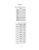 Prakses atskaite 'Zviedrijas un Latvijas makroekonomisko rādītāju salīdzinājums', 16.