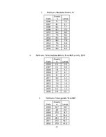Prakses atskaite 'Zviedrijas un Latvijas makroekonomisko rādītāju salīdzinājums', 17.