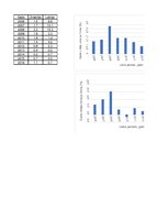 Prakses atskaite 'Zviedrijas un Latvijas makroekonomisko rādītāju salīdzinājums', 19.