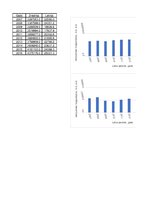 Prakses atskaite 'Zviedrijas un Latvijas makroekonomisko rādītāju salīdzinājums', 21.