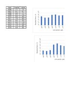 Prakses atskaite 'Zviedrijas un Latvijas makroekonomisko rādītāju salīdzinājums', 23.