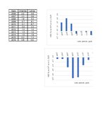 Prakses atskaite 'Zviedrijas un Latvijas makroekonomisko rādītāju salīdzinājums', 25.