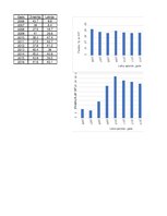 Prakses atskaite 'Zviedrijas un Latvijas makroekonomisko rādītāju salīdzinājums', 27.
