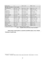 Referāts 'Kreditēšanās iespējas nekustamā īpašuma iegādei privātpersonām Valmierā', 29.