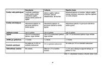 Referāts 'Kreditēšanās iespējas nekustamā īpašuma iegādei privātpersonām Valmierā', 41.