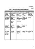 Referāts 'Koksnes makroskopiskā uzbūve', 16.