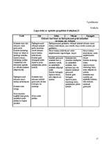 Referāts 'Koksnes makroskopiskā uzbūve', 17.