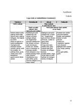 Referāts 'Koksnes makroskopiskā uzbūve', 18.